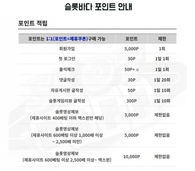 슬롯바다 포인트 적립 및 사용법