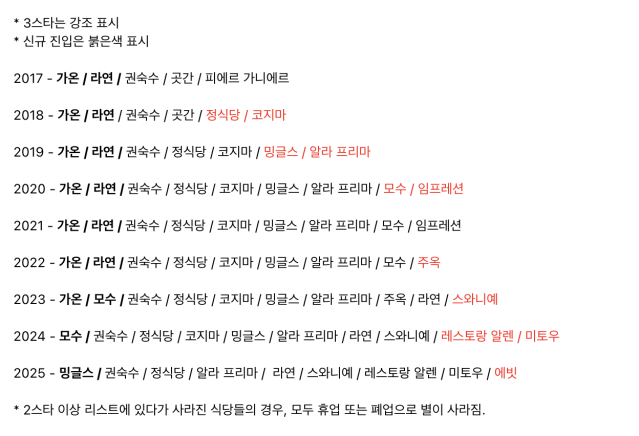 한국의 미슐랭 2스타 이상 식당들