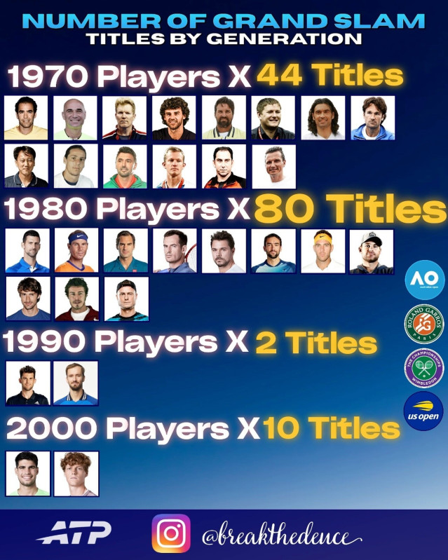 테니스 세대별 그랜드슬램 개수
