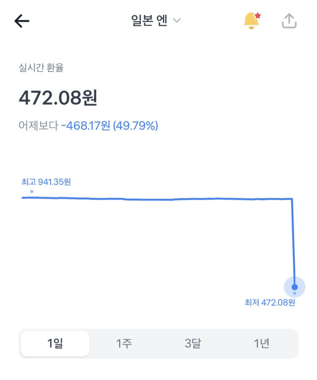 토스 대참사